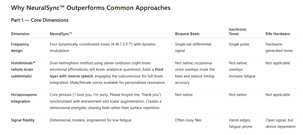 NeuralSync™ Neuro-Frequency Technology: What Sets it Apart