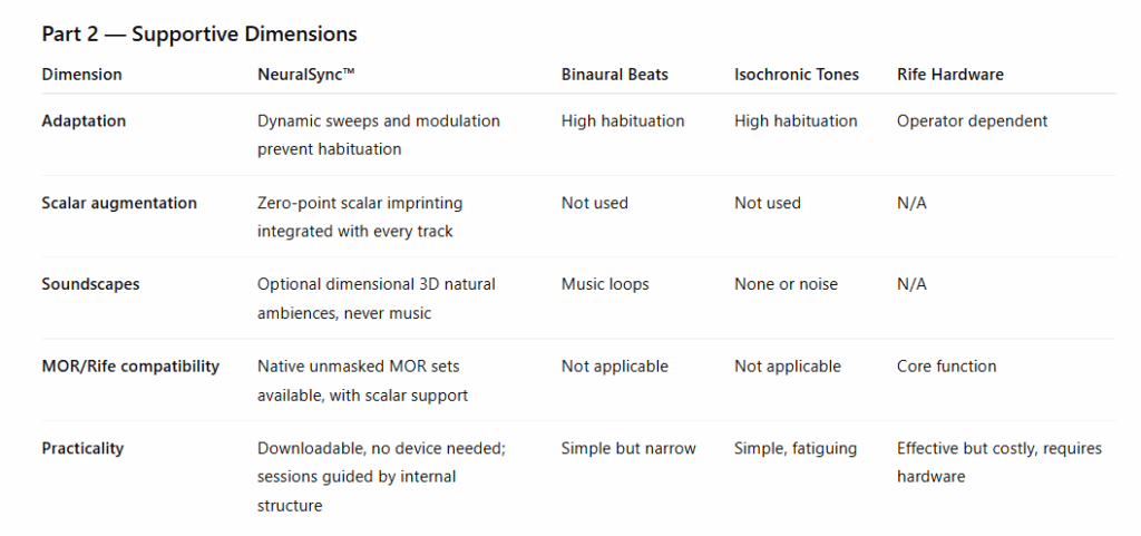 NeuralSync™ Neuro-Frequency Technology: Why Its Frequencies are Different
