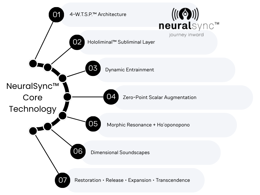 NeuralSync Neuro-Frequency Technology Layers