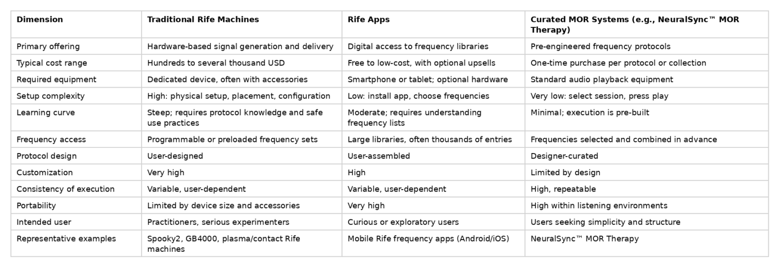 rife-frequencies-machines-apps-mor-comparison-table